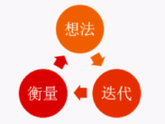 诸葛io产品VP漫谈产品迭代的数据衡量