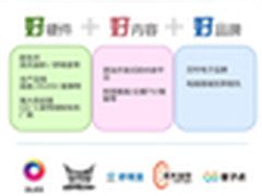 内外兼修 飞利浦定义“好电视”