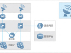 神器UAC在海轮上  游客边冲浪边
