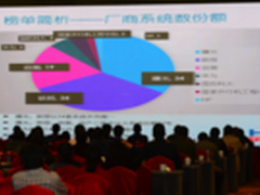 联想荣膺中国高性能计算TOP100份额榜首