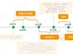 链家网8000+万个文件何处安家？ 