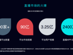 伏英娜:直播新时代 如何让虚拟照进现实