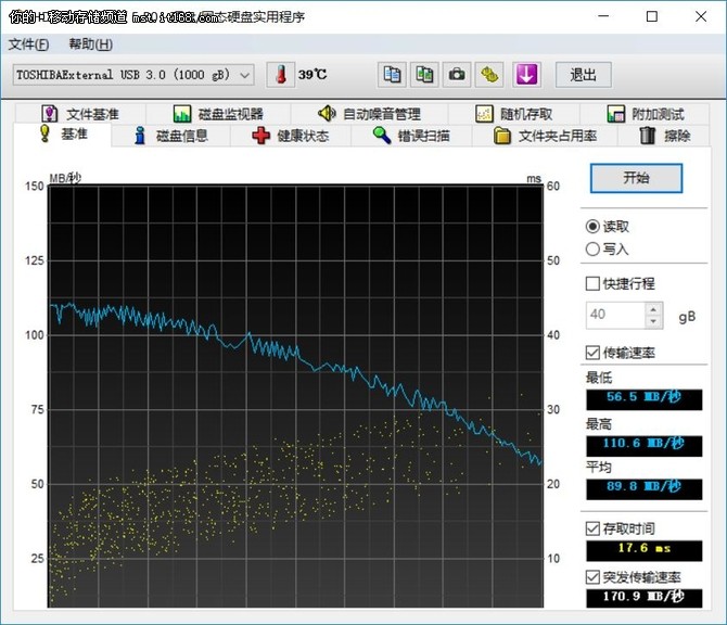 性能测试：主流够用