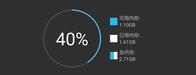 硬件性能硬件性能硬件性能