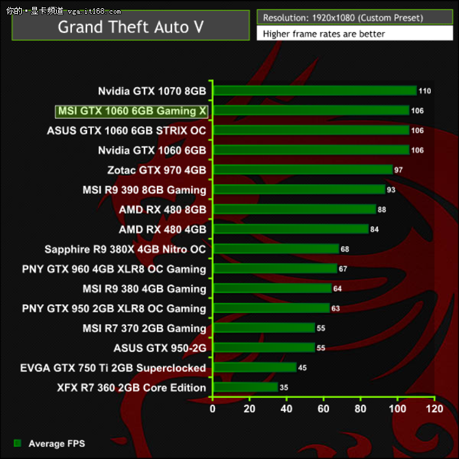 微星1060 GAMING X获外媒媒体推荐奖