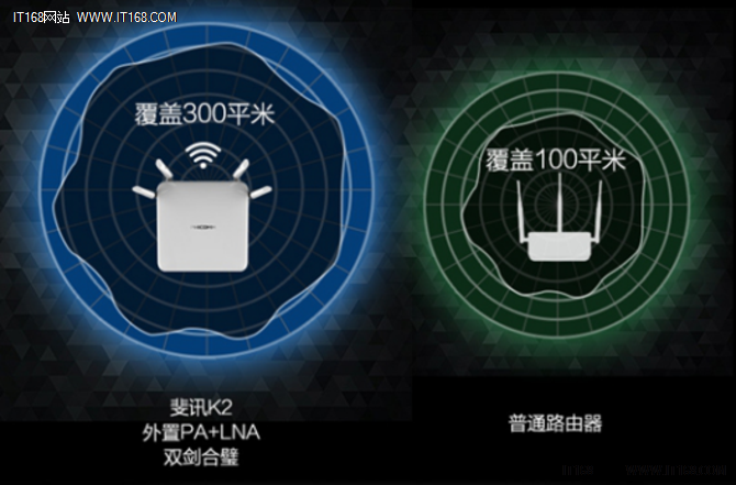 斐讯K2无线路由器为毛如此强悍?