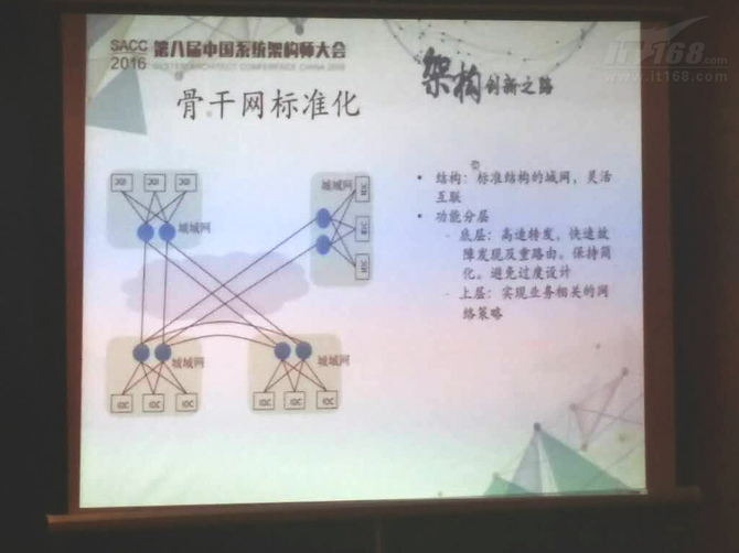 桑毅宏:软件网络时代骨干网该如何规划