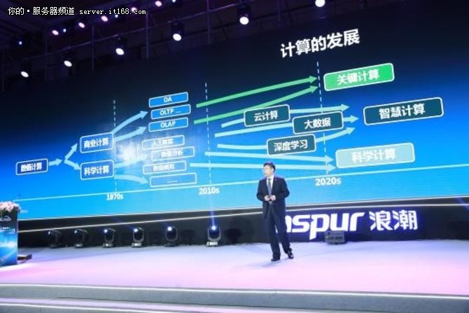 王恩东院士关于计算的四个观点