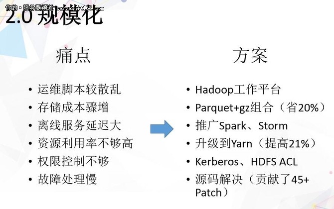 刘俊晖：看爱奇艺大数据平台的构建之路