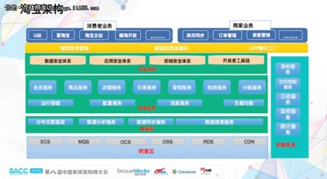 阿里沈询:互联网下敏捷服务与开发实践