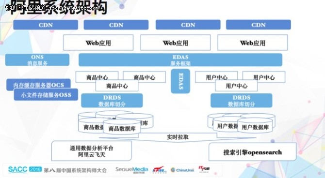 阿里沈询:互联网下敏捷服务与开发实践