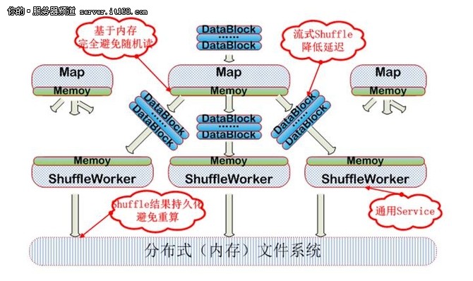 张建伟:百度大数据平台流式shuffle服务