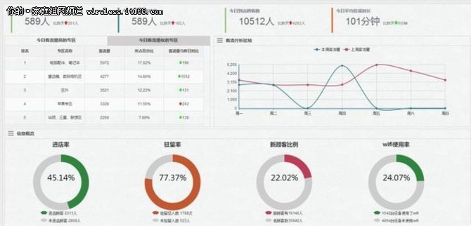 机场Wi-Fi建设难？看无线实力派怎么搞