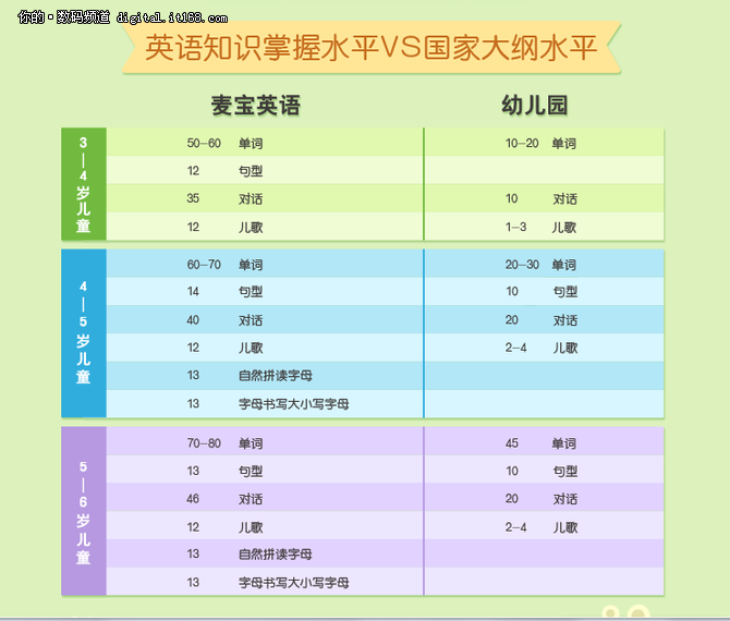 陪孩子精力不够，有麦田映像早教机M1！