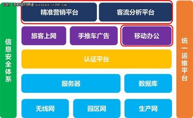 机场Wi-Fi建设难？看无线实力派怎么搞