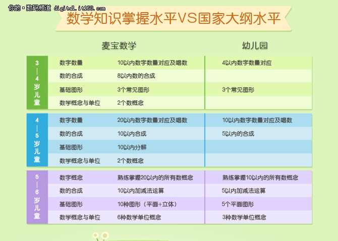 陪孩子精力不够，有麦田映像早教机M1！