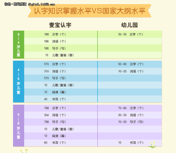 陪孩子精力不够，有麦田映像早教机M1！