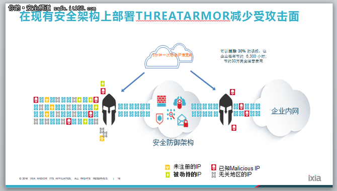 主动发现系统漏洞，让系统更安全