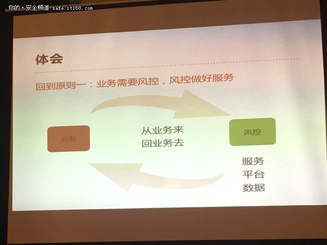 风控—必经被动挨打的过程