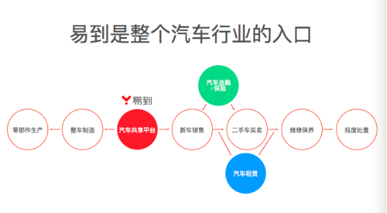 易到牵手乐视 大数据助超级汽车研发