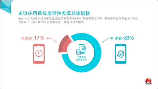 华为发布首份应用兼容性测试数据报告-it168 软