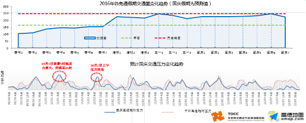 北京TOCC携手高德地图让出行