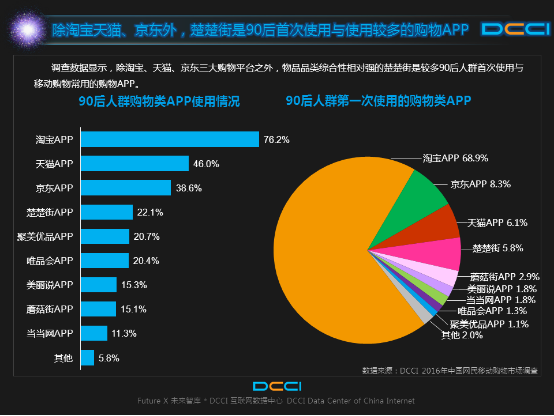 从移动购物看不一young的90后