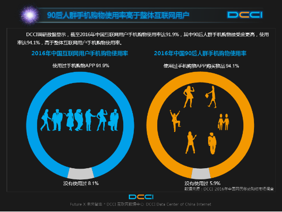 从移动购物看不一young的90后