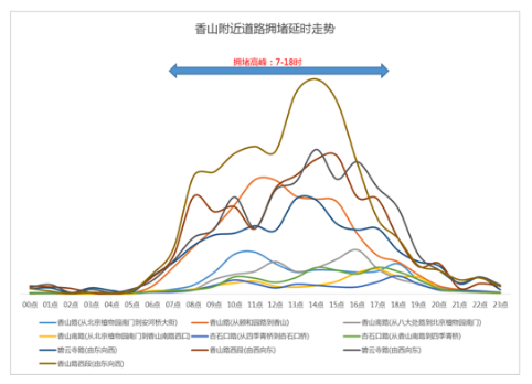 本周末开始将进入红叶观赏高峰期