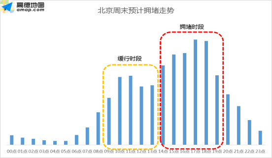 高德地图：10.17-23日拥堵排名全年第一