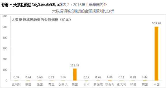 2017年大数据领域的十大趋势