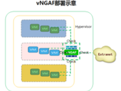 深信服下一代防火墙路由版解决方案