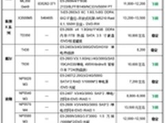 服务器价格指导10月双路塔式服务器选购