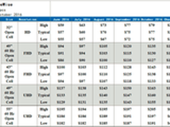 小米电视：面板涨价小米智能电视不涨