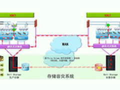 月光宝盒  IT人的饭盒
