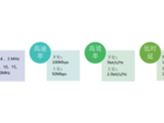 基于TD-LTE的港口无线建设华为有何高招