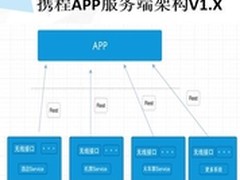南志文：携程移动端架构演进与优化之路
