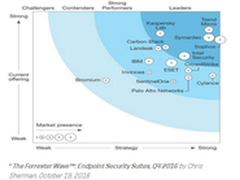 Sophos端点安全防护套件被评定为领导者
