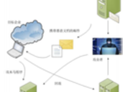 用户要建立前瞻性立体网络安全防御体系