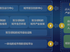 智慧物联网，让城市感知和体验更美好