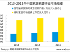 互联网家居家装一站式服务模式将成主流