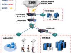 深信服整体网络建设方案