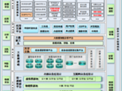 浪潮服务器托起湖南电子政务云