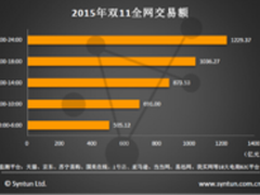 美橙互联双11钜惠来袭 低至1元不剁手！
