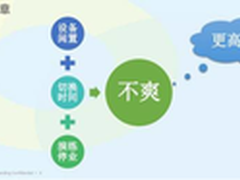摆脱网关，让双活存储真正平民化！