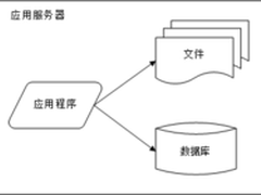 双11大考 IT基础设施选型/踩坑独家攻略