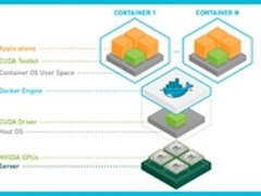 数人云联合清华OCP实验室共建深度学习