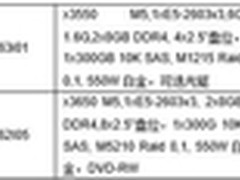 服务器价格指导 11月双路机架产品导购
