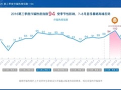 腾讯第三季反诈骗报告：暑期诈骗高发