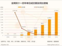 双十一7年之痒，昔日“电商”走向消亡